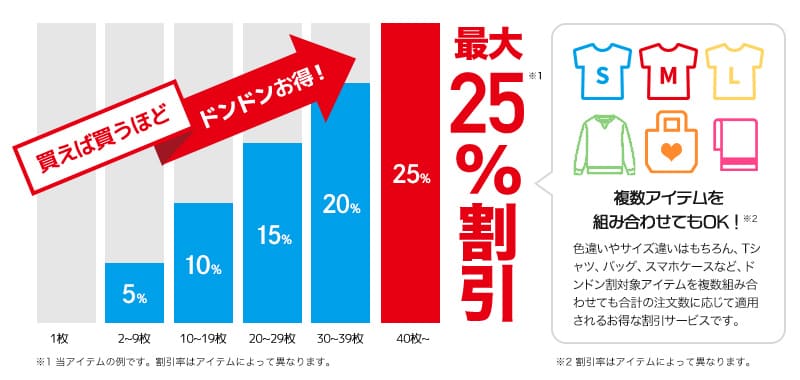 価格