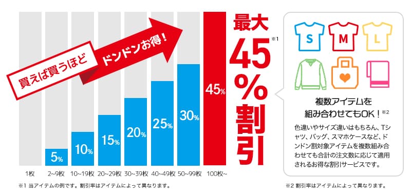 価格